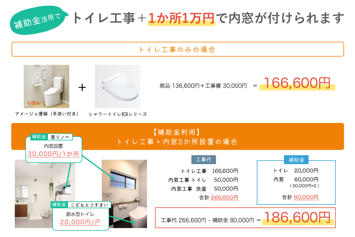補助金活用でトイレ工事＋1か所1万円で内窓が付けられます