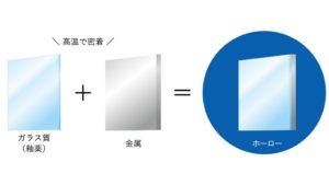 『きれい』と暮らそう、高品位ホーロータカラキッチンをご紹介します！