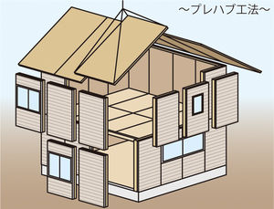 建物構造に関する用語をご紹介