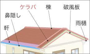 建物の名称をご紹介！どこの部位を指すのかわかりにく名称をご説明します！