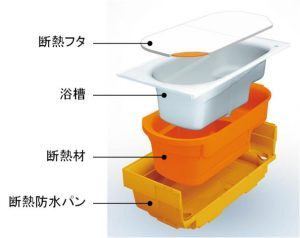 水道光熱費を大幅に節約！省エネ設計のお風呂でお財布にも優しいバスタイム！