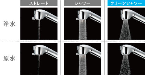 大特価！浄水器一体型！takagi キッチン水栓 | サンコウホーム
